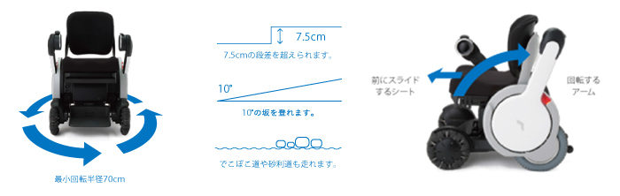 WHILL-Model-A_機能