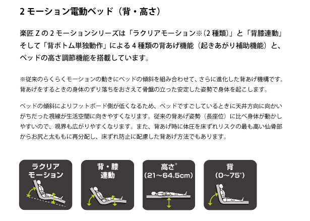 機能説明2