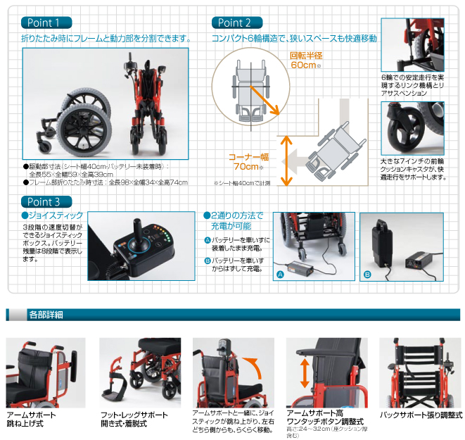 neo-pr_機能