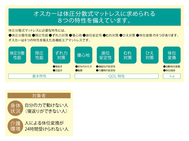 機能説明